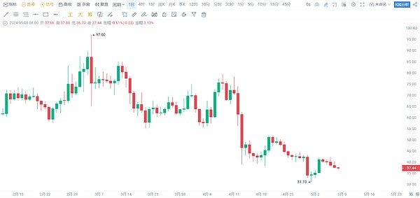 章鱼网络11月动态：生态扩张与跨链创新的关键节点