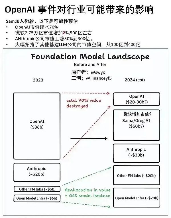 Avalanche遭遇寒流：2023年第三季度表现不尽如人意