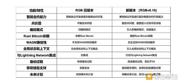 Friend.tech现象：Web3社交产品的突围启示