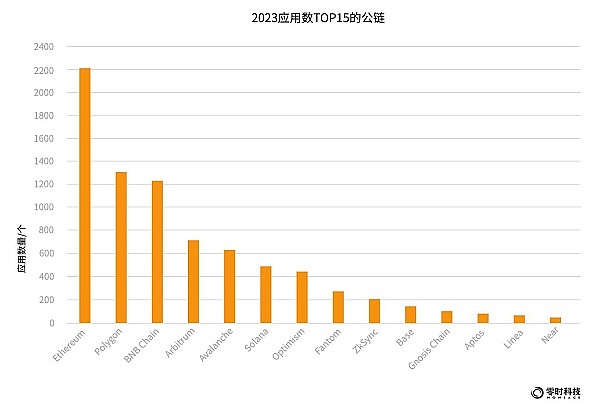 比特币触底反弹：牛市要回来了吗？