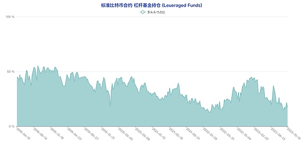 以太坊高位震荡背后：狂欢中的隐忧与机会