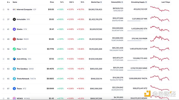 算力革命：Arbitrum与NX如何重塑区块链未来