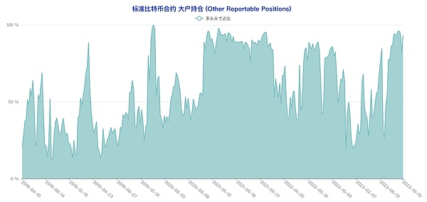 比特币能否突破4万美元？市场信号给出的答案令人意外