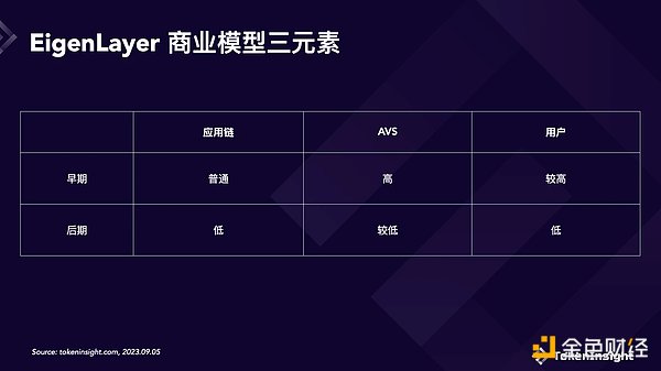 加密市场最新观察：比特币坚守2.8万关口，山寨币集体躁动