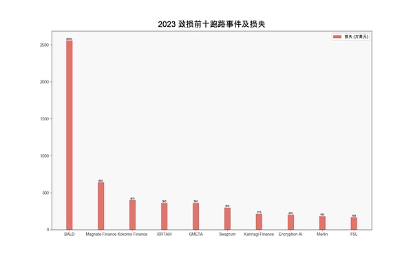 牛市捷报：5000美金利润落袋为安