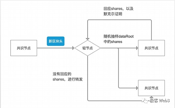 加密货币市场观察：BTC和ETH面临下行压力，如何把握交易机会？
