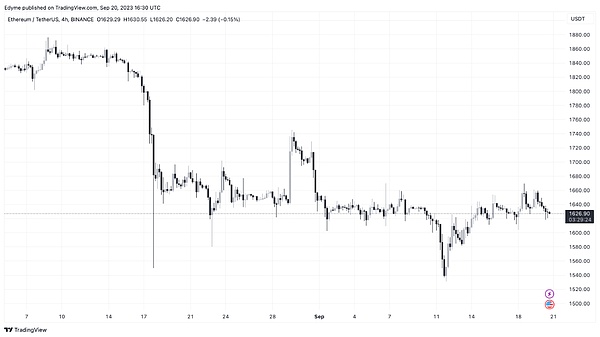 一场价值33000美元的教训：Atomicals Market0元购事件深度解读