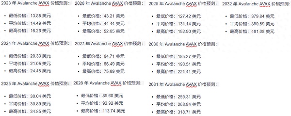 以太坊期货ETF遇冷：机构投资者的悲观情绪蔓延