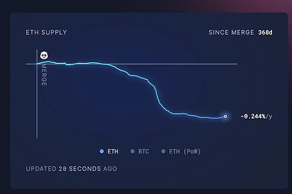 当比特币指标开始发烧，我们离暴富还差多远？